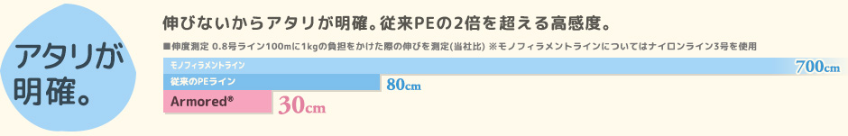 アタリが明確