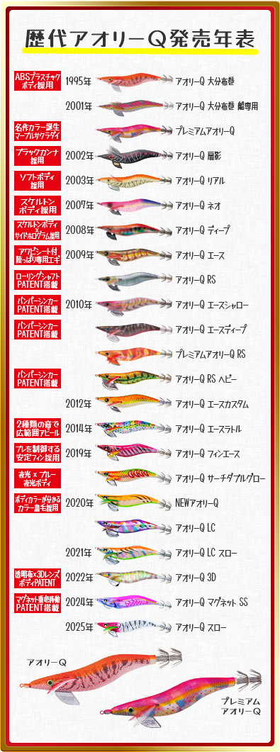歴代アオリーQ発売年表