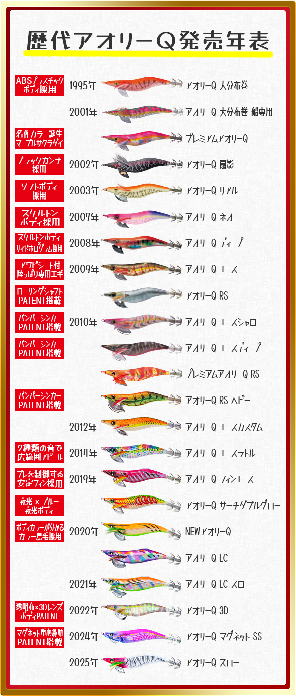 歴代アオリーQ発売年表の画像