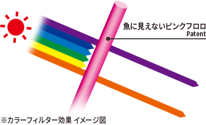 カラーフィルター効果の図
