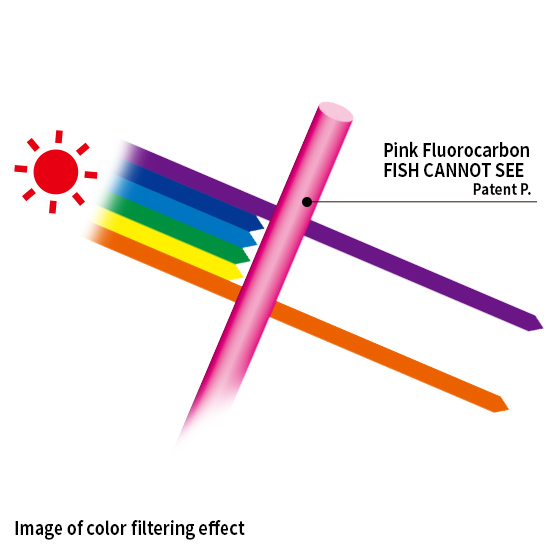 Pink Fluorocarbon FISH CANNOT SEE 50m - DUEL Global Site