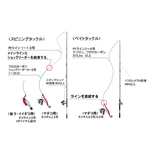 タコやん 釣具の総合メーカー デュエル